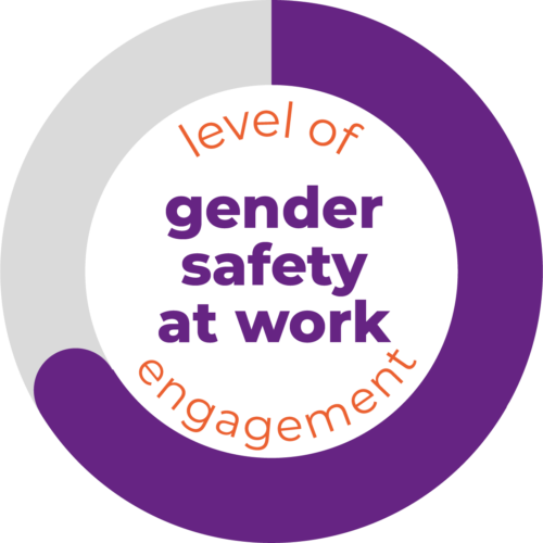 Levels of Engagement